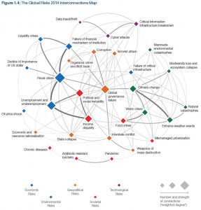 Global Risks 2014 Interconnections Map