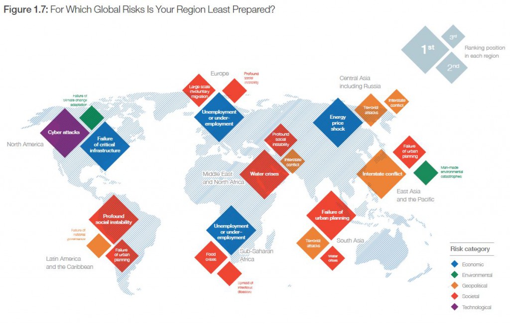 Global Risks 2015 - Rischi regionali